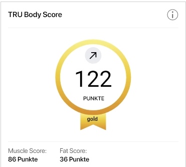 Body Score